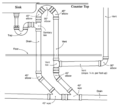 Where Should Plumbing Vents Be Placed?